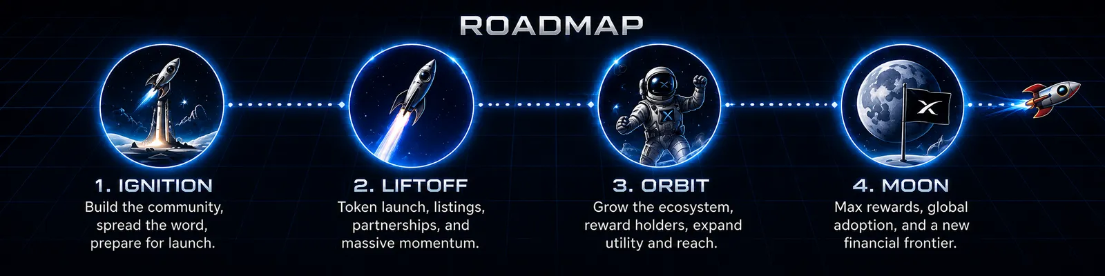 STONK X roadmap